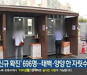 오늘 강원 '신규 확진' 696명..태백·양양 한 자릿수