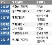 宋, 천만영화 4편..朴, 칸에서만 트로피 3개