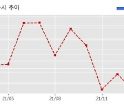 광명전기 수주공시 - 양주시 옥정동 오피스텔 신축공사(전기,통신,기계공사) 179.2억원 (매출액대비  13.07 %)