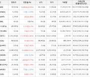 가상화폐 어거 상승세.. 전일대비 +26.92%