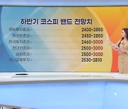 "나올만한 악재 다 털었다"..코스피 낙관론 '고개' [증시프리즘]