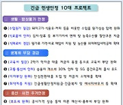 수입 돼지고기 최대 20% 저렴해지고.. 1세대 1주택자의 보유세 2020년 수준 환원