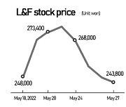 S. Korean firms turn to stock buyback to boost price amid bearish market wave