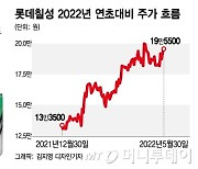 "단맛은 YES, 비만은 NO" 제로 사이다 열풍에 웃는 롯데칠성