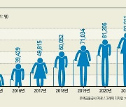 주택연금 기준완화..35만 가구 혜택 받는다