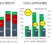 [홍길용의 화식열전] "번 만큼 쏜다"..순수지주 1호 ㈜LG의 '도전'