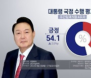 "윤대통령 국정수행 평가, 긍정 54% 부정 38%" [리얼미터]