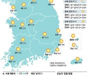 [31일의 날씨] 햇볕 쨍쨍