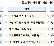 범부처 중기정책 총괄·조정기구, '중소기업정책심의회' 개최