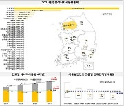 전국 건물 에너지사용량 60%는 주거용..서울·경기 '절반' 차지