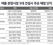 대형 건설사,  6~8월 2만1000여 가구 분양