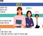 꼰대문화 바꾼다.. 전담조직 두고 MZ와 소통 늘리는 기업들