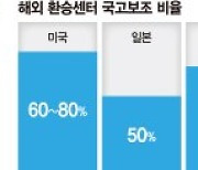 [단독]GTX환승센터 국고보조 30% 불과..예산 부담 지자체 사업 접는다