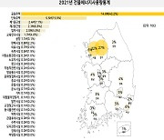 신축 아파트, 40년 된 아파트보다 에너지 23% 절감