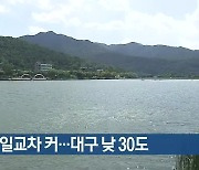 대구·경북 맑고 일교차 커..대구 낮 30도