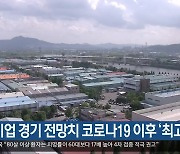 대구·경북 기업 경기 전망치 코로나19 이후 '최고'