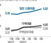 은행 가계대출 평균 금리 연 4% 뚫었다