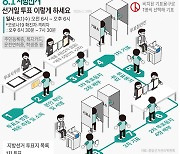 투표용지 총 7장 1·2차 나눠 진행, 중선거구제 기초의원 1명만 기표