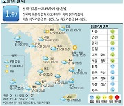 [오늘의 날씨] 1일, 전국 맑음..투표하기 좋은날