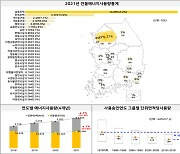 전국 에너지사용량 55%, 수도권에서 썼다