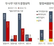 투자자는 지옥인데..코인거래소 직원들은 '복지천국' [홍길용의 화식열전]