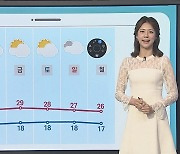 [날씨클릭] 전국 맑고 일교차 커..동해안·영남 건조주의보