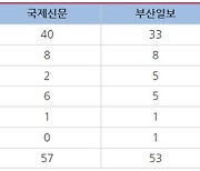 [부산] 5월 18일에 한 인터뷰가 왜 사전투표 전날 실렸을까