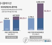 [그래픽] 중고가 - 초고가 주택 보유세 시뮬레이션