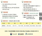 '포기하지마' 부산경제진흥원, 구직 단념 청년 지원