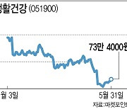 중국 봉쇄 마침내 풀린다..들썩이는 중국 소비주