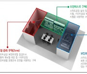 과기정통부-KISA, 스마트공장에 현장 보안점검 지원