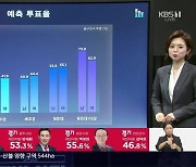 이대남 투표율이 가장 낮았다.. 30%도 안될 듯