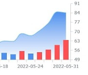 라레도 페트롤리엄, 2억불 규모 자사주 매수키로