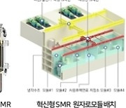 혁신형 SMR 사업비 3,992억원 확정..원안보다 2천억원↓