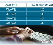 [쿠키건강뉴스] "야간 교대 근무자, 주간 근무자보다 술·담배 의존 커"