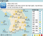 [오늘의 날씨] 2일, 서울 낮 최고 27도