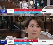 '황금가면' 차예련, 불륜 스캔들로 이중문에 뺨 맞고 내쫓겼다 [★밤TView]