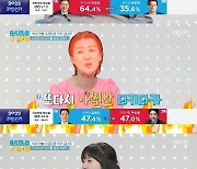 '요상해' 이경규, 이모티콘 작가 수입 듣고 딸 예림 소환 "우리 딸 뭐하냐" [별별TV]