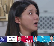 차예련, 불륜 스캔들에 남편마저 외면..결국 쫓겨나 (황금가면)[종합]