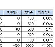 [표]장외주식 거래현황(6/2)