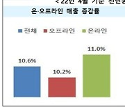 '나홀로 하락' SSM..'퀵커머스'로 위기 떨칠까