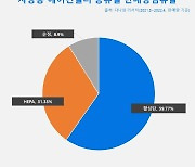 [커머스 핫라인]여름철 대비, 자동차 에어컨 필터 교체부터