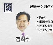 [당선인 인터뷰]김희수 진도군수 당선인