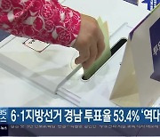 6·1지방선거 경남 투표율 53.4% '역대 최저'