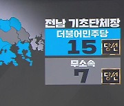 전남 무소속 7명 당선..돌풍 원인은?