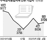 추첨제 분양 확대 기대에 청약통장 가입자 늘었다