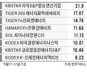 에너지 ETF '전성시대'