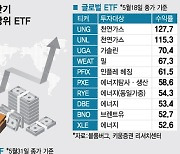 하반기도 금리인상·인플레 우려 여전..ETF 투자 전략은?