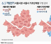 [선택 6·1] 서울 구청장, 24대 1에서 '8대 17'로 역전