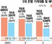 '역머니무브' 가속..예적금에 한달새 20조 뭉칫돈